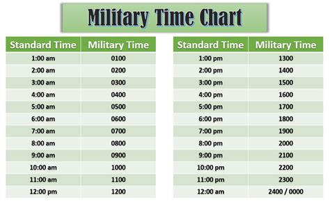 Military Time Chart | Examples, Reading, Writing & Speaking