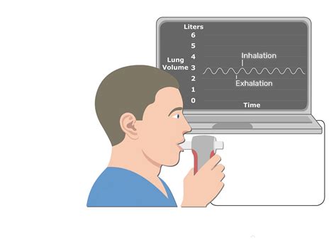 Spirometry and main lung diseases | GetBodySmart