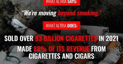 Altria’s Earnings Report Shows It Isn’t Serious About “Moving Beyond Smoking” – Company Makes ...