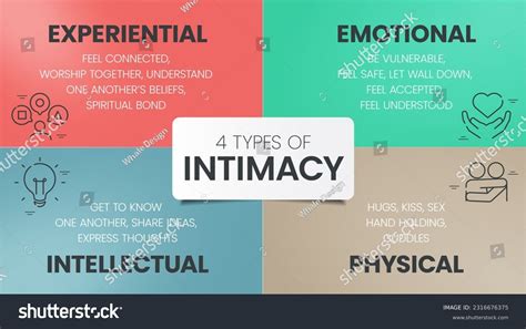 4 Types of Intimacy Matrix Chart diagram - Royalty Free Stock Vector ...