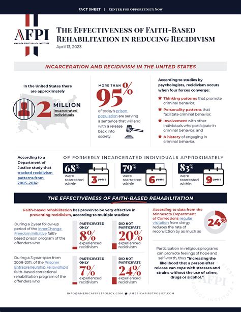 FACT SHEET: The Effectiveness of Faith-Based Rehabilitation in reducing ...