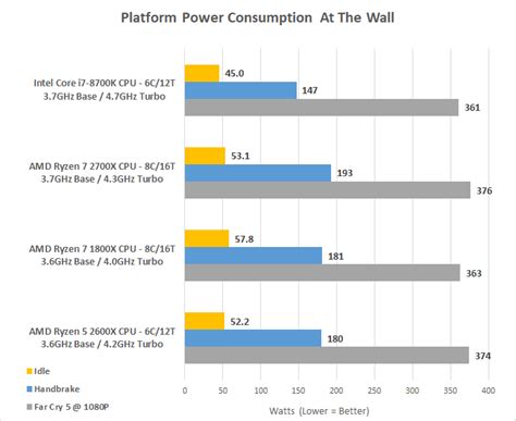 AMD Ryzen 5 2600X Processor Review - Page 8 of 9 - Legit ReviewsAMD ...