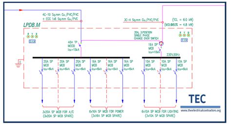 How to design an Single Line Diagram (SLD) of Electrical Low Voltage (LV) System? | TEC