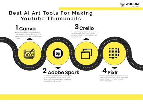 5 Best AI Art Tools For Making Youtube Thumbnails