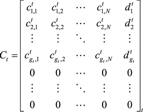 Illustrative schema of the unit matrix. | Download Scientific Diagram