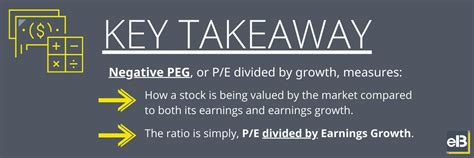 Negative PEG Ratio Implications: What Does It Mean? Why Does It Happen?