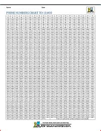 Chart Of Prime Numbers