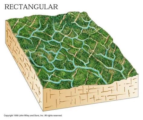 Rectangular Drainage Pattern Definition Geology - Best Drain Photos ...