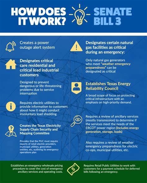 Texas House Delivers On Ercot Reform & Public Safety Legislation - The Katy News