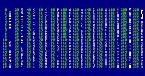 Bảng mã ASCII là gì? Một số lưu ý trong khi sử dụng bảng mã ASCII