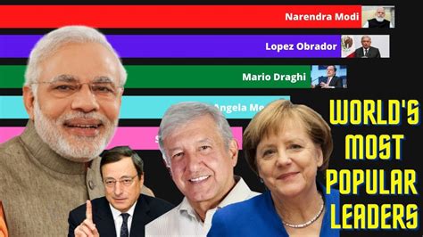 The World's Most Powerful Leaders (2024) - Infozone24