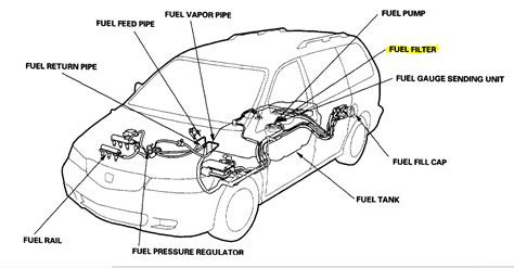 Where Is the Inline Fuel Filter Located?