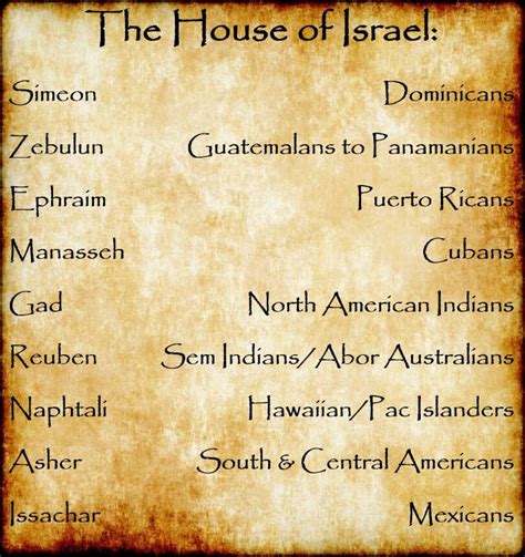 The (Scattered) Hebrews: House of Israel - Hebrew Anthropology