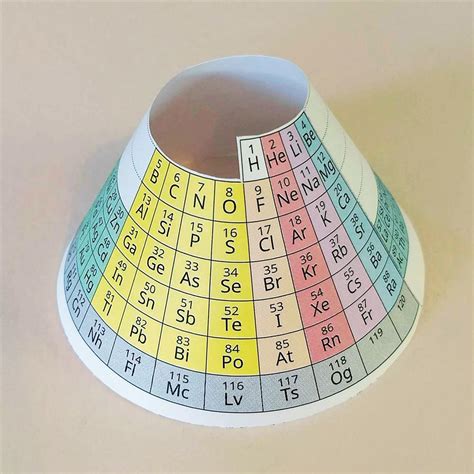 Spiral Periodic Table | Brokeasshome.com