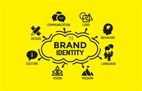 The importance of a strong Brand Identity