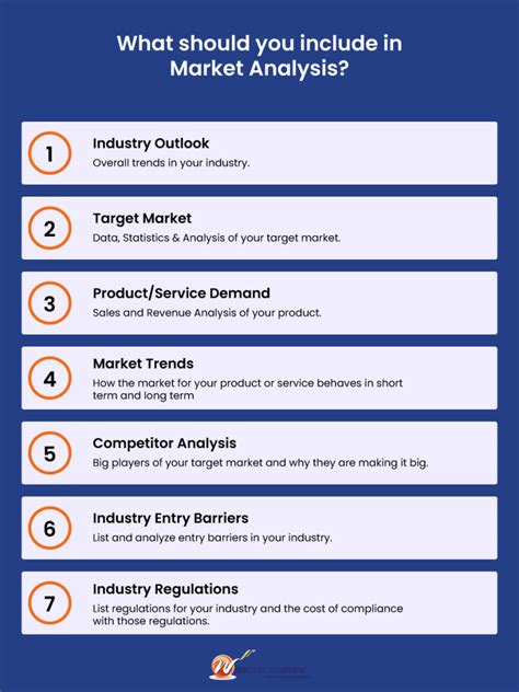 How to Write Market Analysis for a Business Plan