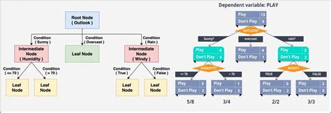 Generative and Discriminative Models | LearnOpenCV