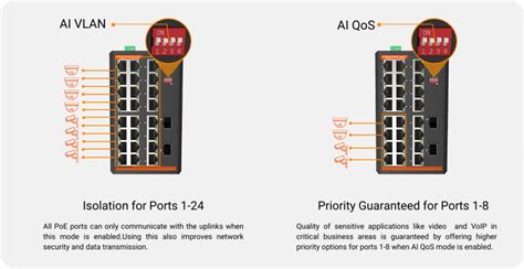 24 Port Industrial Network Switch | Gigabit Industrial Ethernet