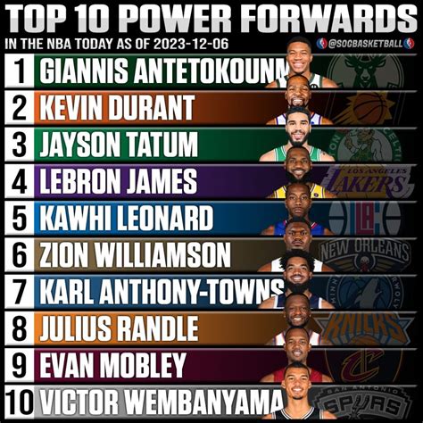 Top 10 Best Power Forwards in the NBA Today 2023 - SOG Sports