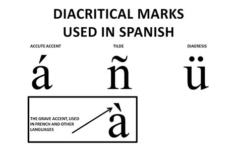 How To Make Accent Marks On A Computer / How to Type Accents and ...