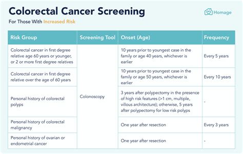 A Guide to Colorectal Cancer Screening in Singapore - Homage