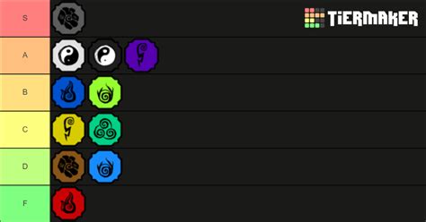 Tier list of elements | Fandom