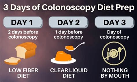 Broth Recipe For Colonoscopy Prep | Deporecipe.co