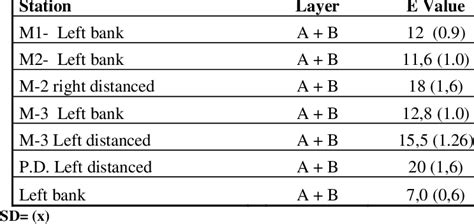 Value (meq/100gr) Compositum samples | Download Scientific Diagram