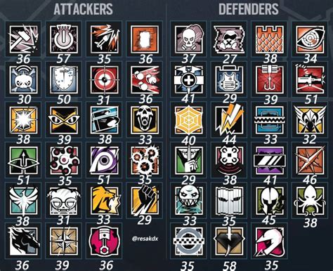 Rainbow Six Siege operators’ official heights, weights, and ages ...