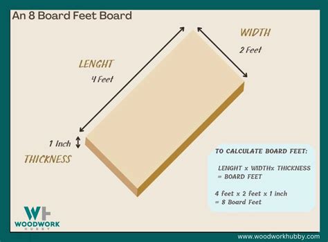 Linear Foot vs. Board Foot - Ultimate Guide & Explanation