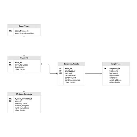 Ecommerce Database Diagram Template | Moqups – ERModelExample.com