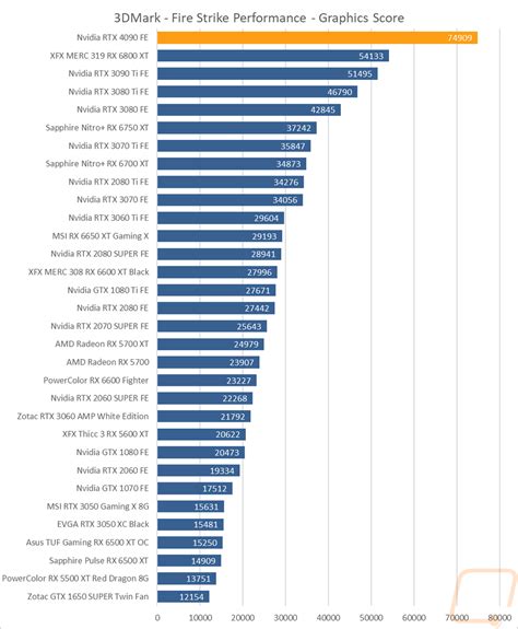 Synthetic Benchmarks - Page 5 - LanOC Reviews