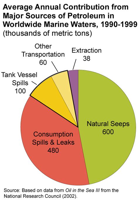 Tahoe is Walking On: The World's Biggest Manmade Oil Spill By Far (Al Fin)