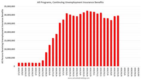 Calculated Risk: Comments on Weekly Unemployment Claims