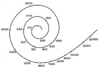 Frequency sensitivity along the basilar membrane from [15] | Download ...