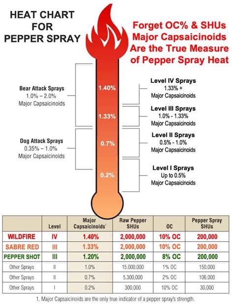 Recent Attacks in the Pueblo Colorado Area call for Pepper Spray - Have ...