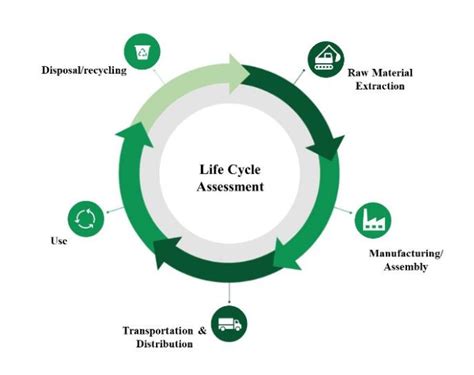 Schematic of product life cycle by LCA | Download Scientific Diagram