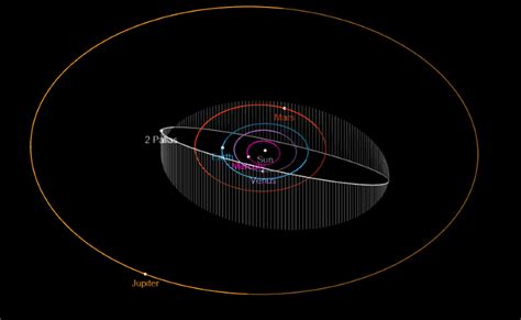 2 Pallas Asteroid Radius (Size), Mass & Discovery and other Facts Facts - Universe Guide