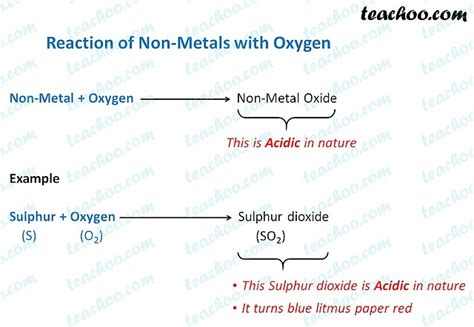 Reaction of Metals and Non-metals with Oxygen - Concepts