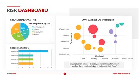 Ace Info About Risk Dashboard Template Excel - Babyegg