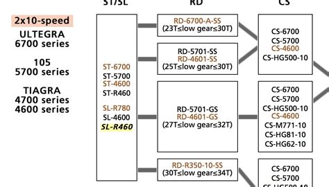 Shimano Drivetrain Compatibility Chart | Portal.posgradount.edu.pe