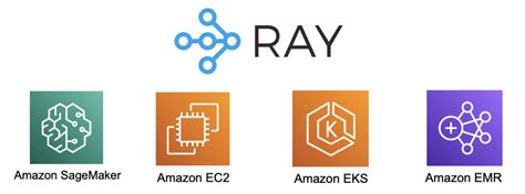 Scaling AI and Machine Learning Workloads with Ray on AWS | AWS Open ...