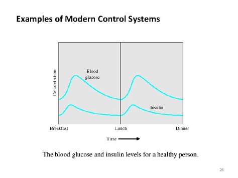 Control Systems CS Lecture1 Introduction to the Subject