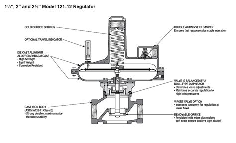 Sensus Gas Regulator 121 - Marshall W. Nelson & Associates