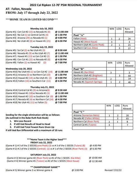 Ripken Tournament Schedule 2024 - Matty Shellie