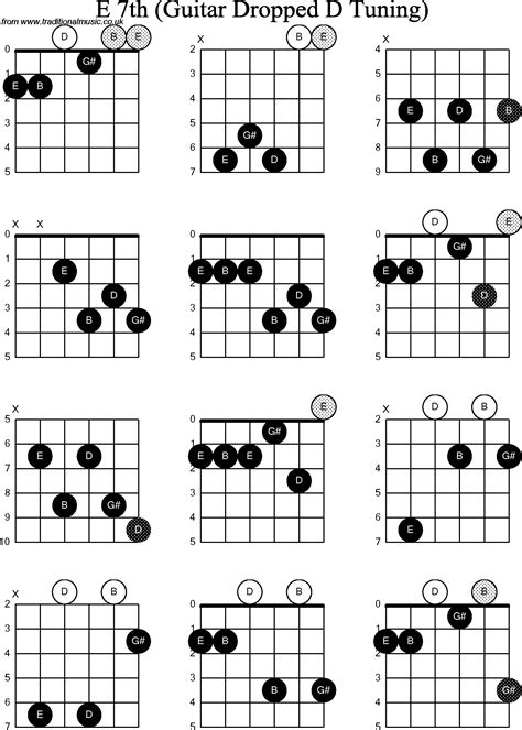 Chord diagrams for Dropped D Guitar(DADGBE), E7th