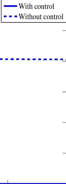 The capsids as function of time. | Download Scientific Diagram