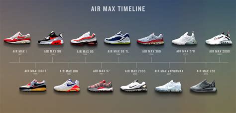 Icons of Air: A Nike Air Max Timeline | The Fresh Press by Finish Line