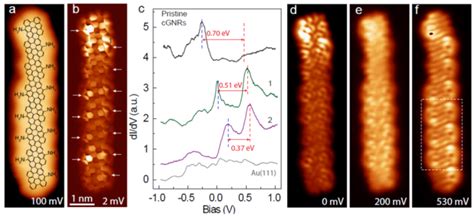 Engineering hybrid graphene nanoribbons with active electronic ...