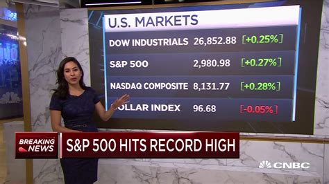 Here's what helped the S&P 500 hit a record high